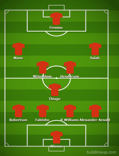 Possible Liverpool Lineup Versus Burnley on the 21st January 2021