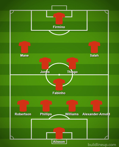 Possible Liverpool Lineup Versus Burnley on the 19th May 2021