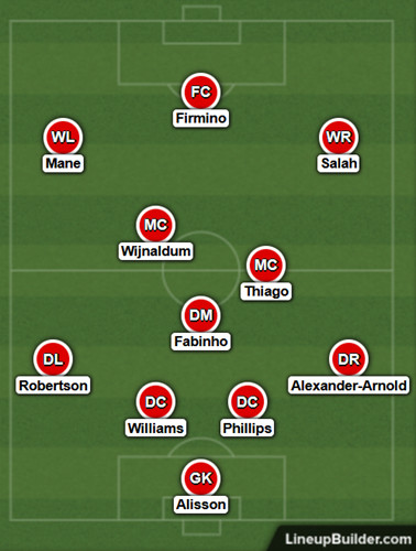 Possible Liverpool Lineup Versus Crystal Palace on the 23rd May 2021