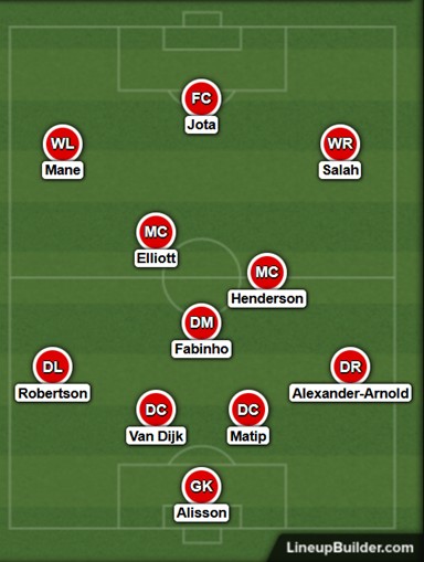 Possible Liverpool Lineup Versus Leeds United on the 12th September 2021