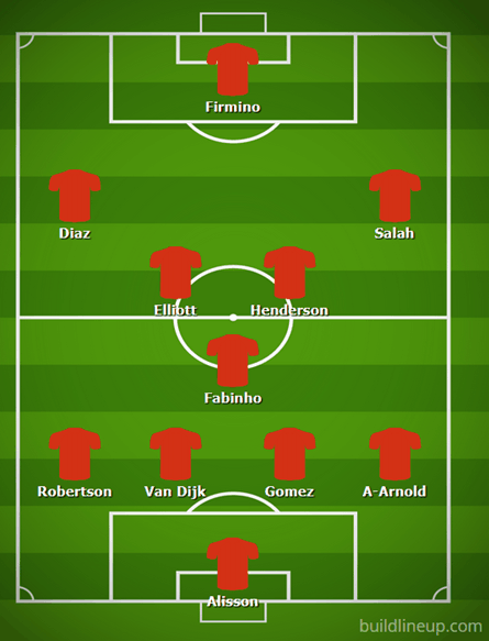 Possible Liverpool Lineup Versus Bournemouth on the 27th August 2022