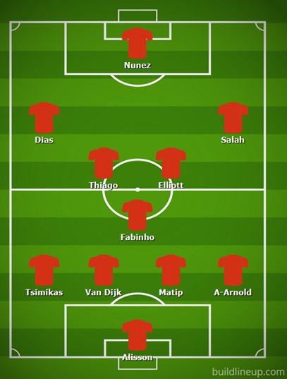 Possible Liverpool Lineup Versus Ajax on the 13th September 2022