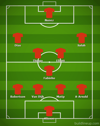 Possible Liverpool Lineup Versus Wolverhampton Wanderers on the 10th September 2022